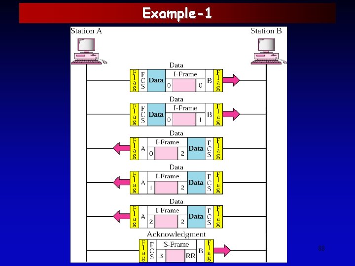 Example-1 88 