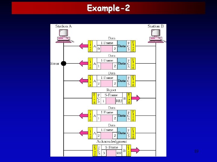 Example-2 89 