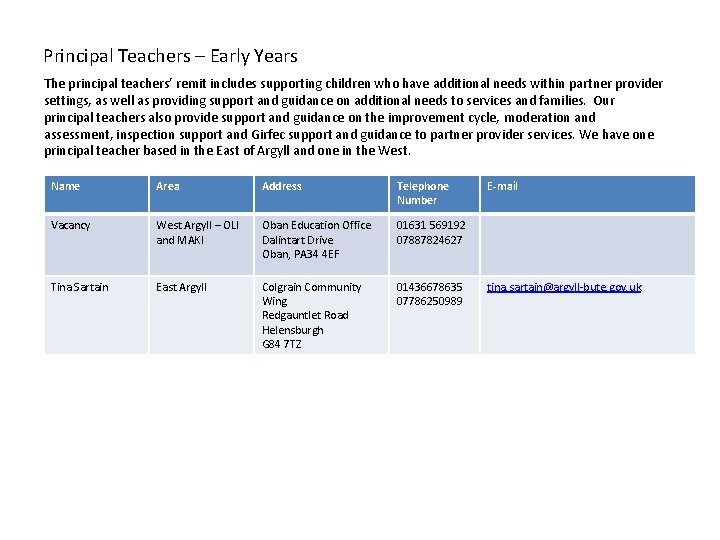Principal Teachers – Early Years The principal teachers’ remit includes supporting children who have