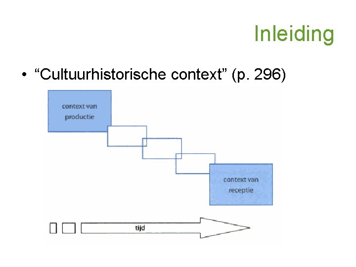 Inleiding • “Cultuurhistorische context” (p. 296) 