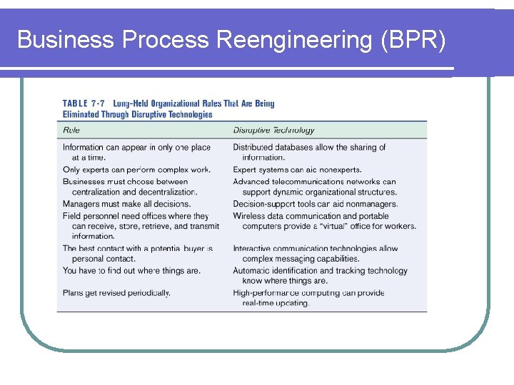 Business Process Reengineering (BPR) 