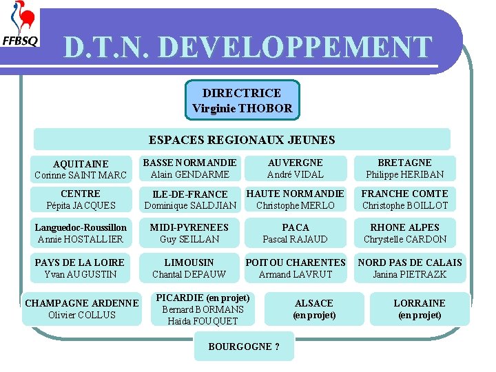 D. T. N. DEVELOPPEMENT DIRECTRICE Virginie THOBOR ESPACES REGIONAUX JEUNES AQUITAINE Corinne SAINT MARC