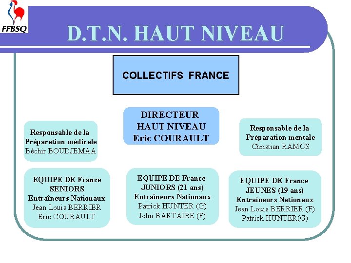 D. T. N. HAUT NIVEAU COLLECTIFS FRANCE Responsable de la Préparation médicale Béchir BOUDJEMAA