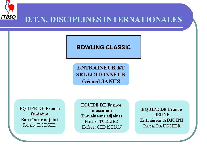 D. T. N. DISCIPLINES INTERNATIONALES BOWLING CLASSIC ENTRAINEUR ET SELECTIONNEUR Gérard JANUS EQUIPE DE