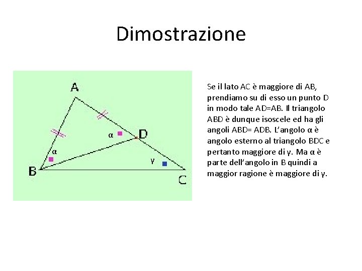 Dimostrazione α α γ Se il lato AC è maggiore di AB, prendiamo su