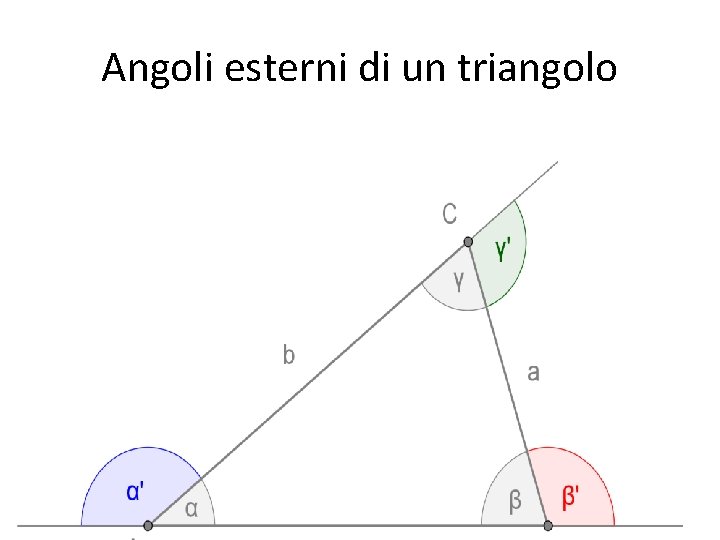 Angoli esterni di un triangolo 