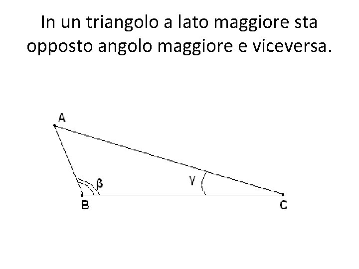In un triangolo a lato maggiore sta opposto angolo maggiore e viceversa. 