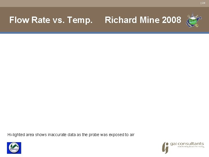 | 24 Flow Rate vs. Temp. Richard Mine 2008 Hi-lighted area shows inaccurate data