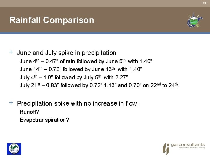 | 31 Rainfall Comparison + June and July spike in precipitation June 4 th