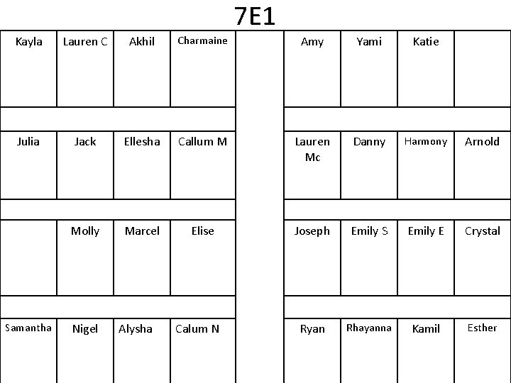 7 E 1 Kayla Lauren C Akhil Charmaine Amy Yami Katie Julia Jack Ellesha