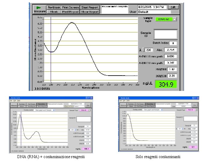 DNA (RNA) + contaminazione reagenti Solo reagenti contaminanti 