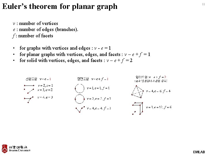 Euler’s theorem for planar graph 11 v : number of vertices e : number