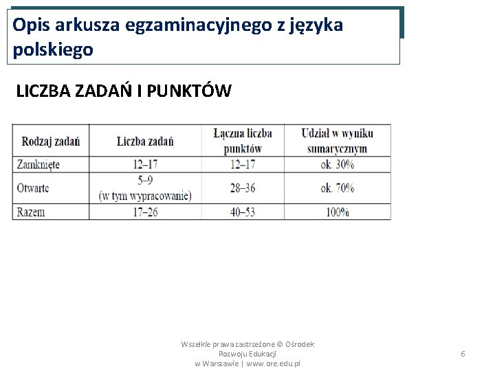 Opis arkusza egzaminacyjnego z języka polskiego LICZBA ZADAŃ I PUNKTÓW Wszelkie prawa zastrzeżone ©