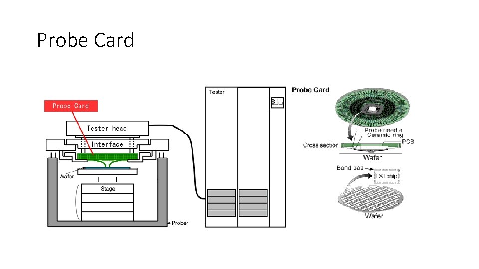 Probe Card 
