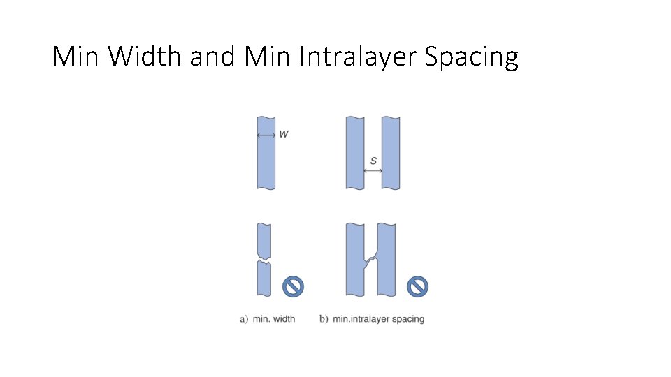 Min Width and Min Intralayer Spacing 