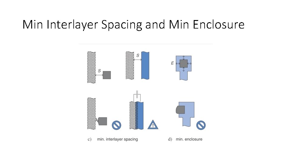 Min Interlayer Spacing and Min Enclosure 