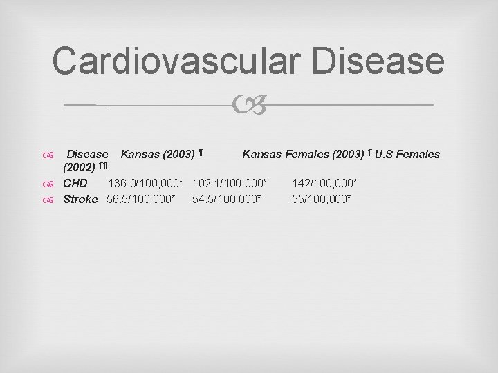 Cardiovascular Disease Kansas (2003) ¶ Kansas Females (2003) ¶ U. S Females (2002) ¶¶