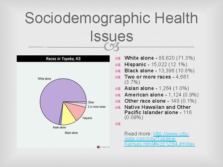 Sociodemographic Health Issues White alone - 88, 620 (71. 3%) Hispanic - 15, 022