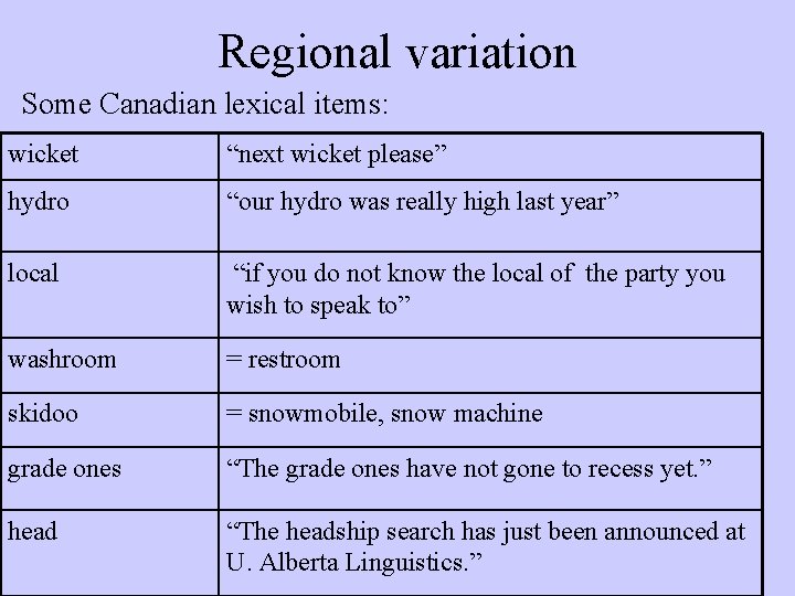 Regional variation Some Canadian lexical items: wicket “next wicket please” hydro “our hydro was