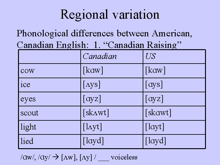 Regional variation Phonological differences between American, Canadian English: 1. “Canadian Raising” Canadian US cow