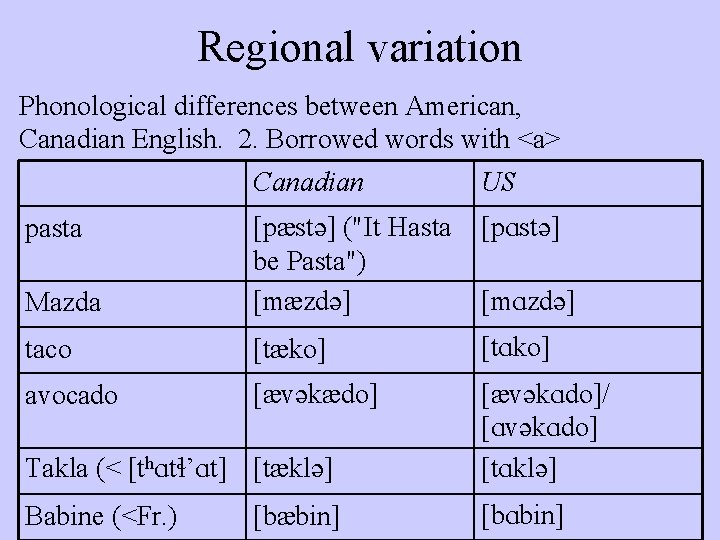 Regional variation Phonological differences between American, Canadian English. 2. Borrowed words with <a> Canadian