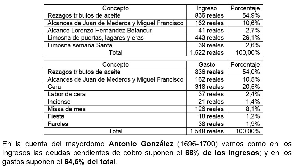 En la cuenta del mayordomo Antonio González (1696 -1700) vemos como en los ingresos