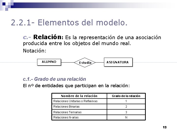 2. 2. 1 - Elementos del modelo. c. - Relación: Es la representación de