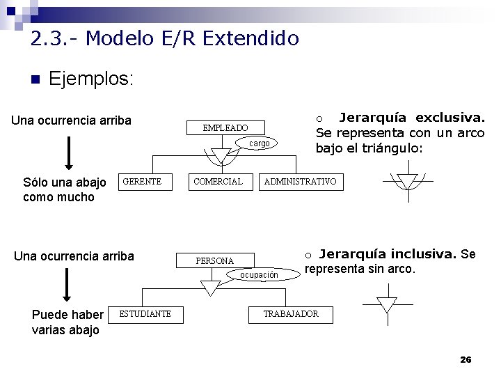 2. 3. - Modelo E/R Extendido n Ejemplos: Una ocurrencia arriba EMPLEADO cargo Sólo