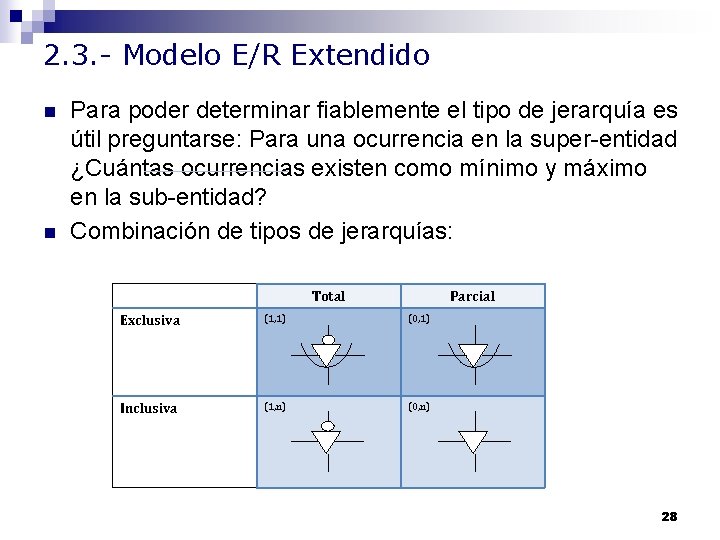 2. 3. - Modelo E/R Extendido n n Para poder determinar fiablemente el tipo