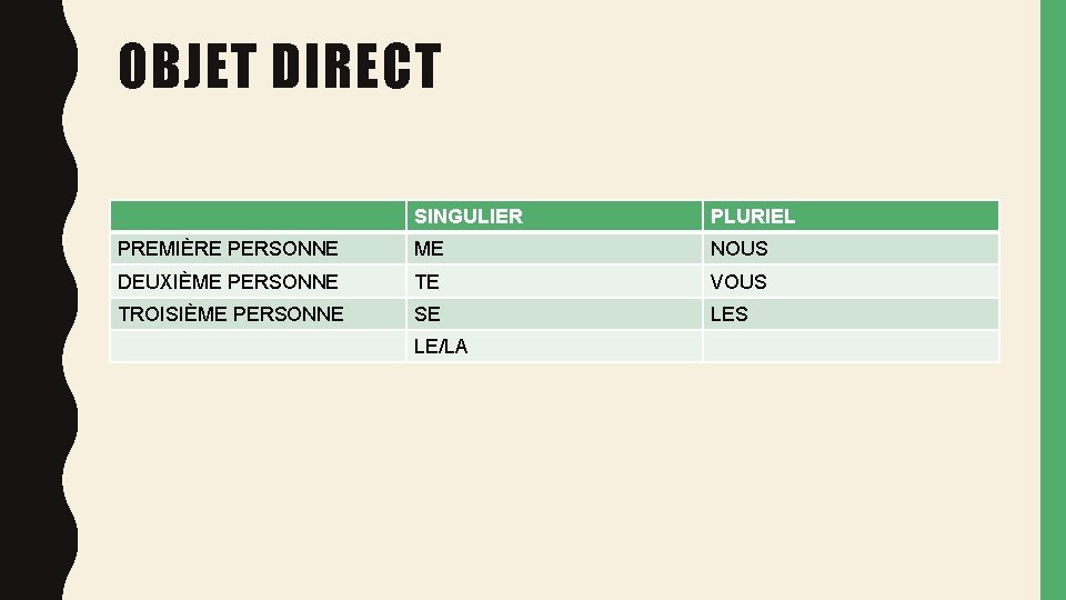 OBJET DIRECT SINGULIER PLURIEL PREMIÈRE PERSONNE ME NOUS DEUXIÈME PERSONNE TE VOUS TROISIÈME PERSONNE