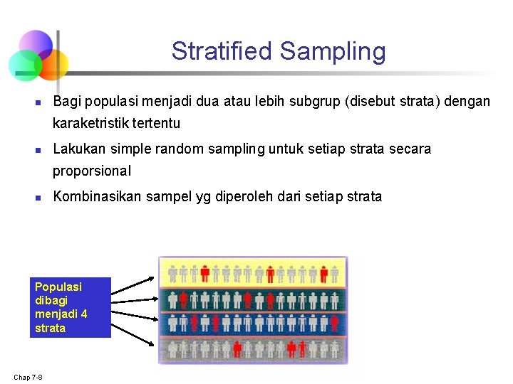 Stratified Sampling n Bagi populasi menjadi dua atau lebih subgrup (disebut strata) dengan karaketristik
