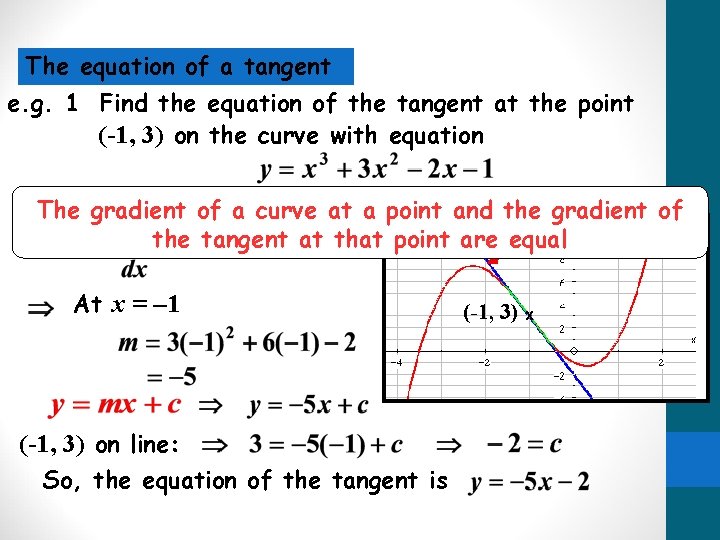 The equation of a tangent e. g. 1 Find the equation of the tangent The equation of a tangent e. g. 1 Find the equation of the tangent