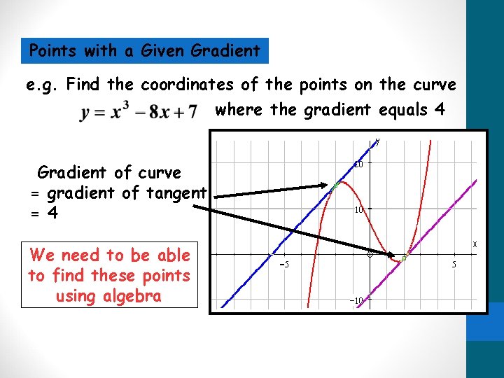 Points with a Given Gradient e. g. Find the coordinates of the points on Points with a Given Gradient e. g. Find the coordinates of the points on