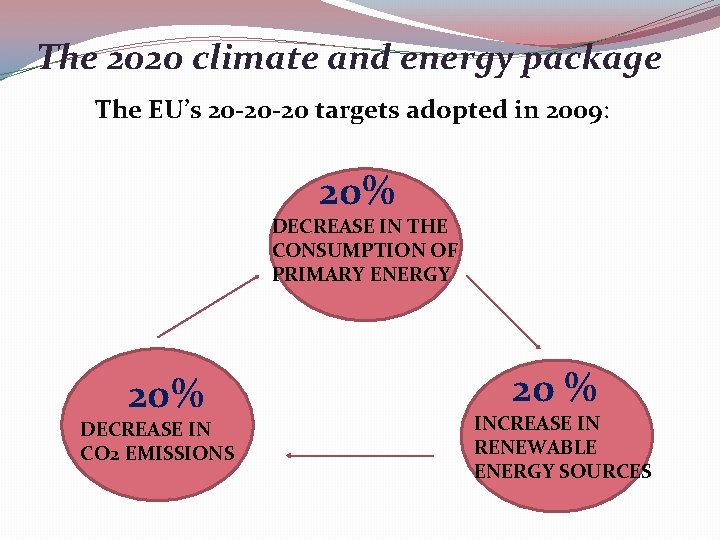 The 2020 climate and energy package The EU’s 20 -20 -20 targets adopted in