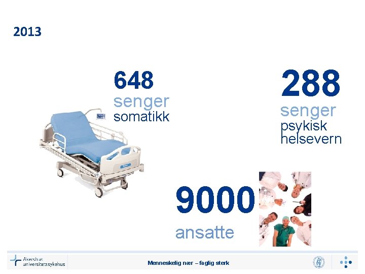 2013 288 648 senger somatikk psykisk helsevern 9000 ansatte Menneskelig nær – faglig sterk