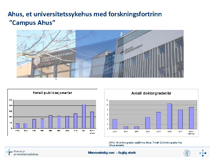 Ahus, et universitetssykehus med forskningsfortrinn ”Campus Ahus” * 2012: 16 doktorgrader utgått fra Ahus.