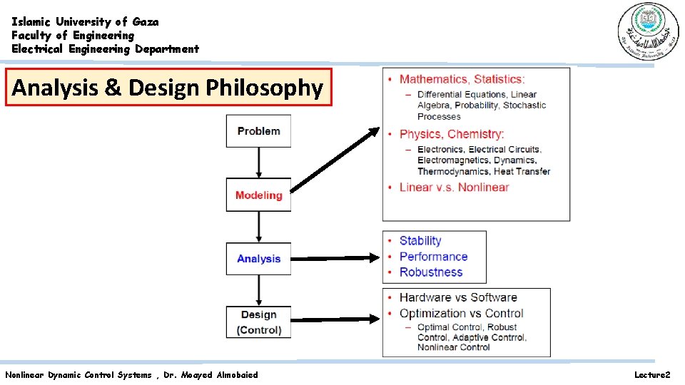 Islamic University of Gaza Faculty of Engineering Electrical Engineering Department Analysis & Design Philosophy Islamic University of Gaza Faculty of Engineering Electrical Engineering Department Analysis & Design Philosophy