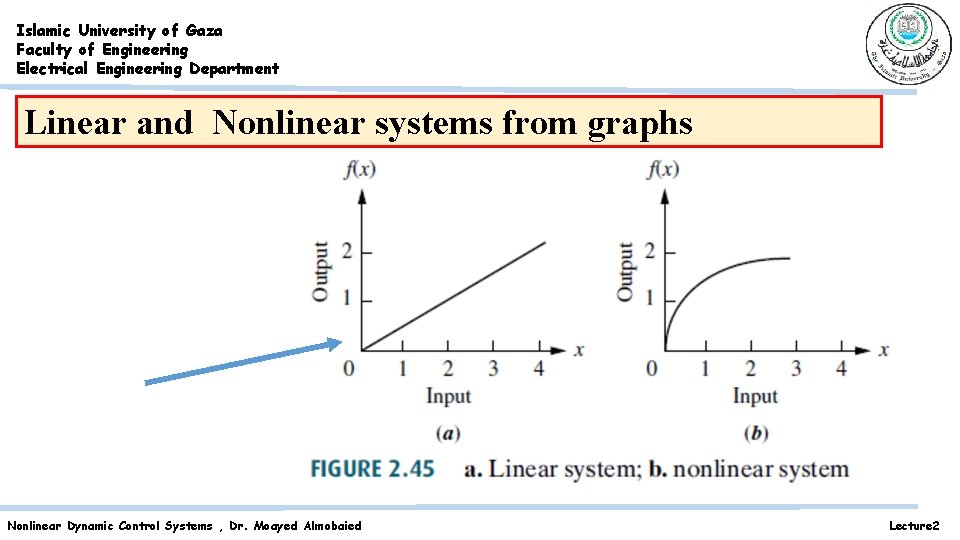 Islamic University of Gaza Faculty of Engineering Electrical Engineering Department Linear and Nonlinear systems Islamic University of Gaza Faculty of Engineering Electrical Engineering Department Linear and Nonlinear systems