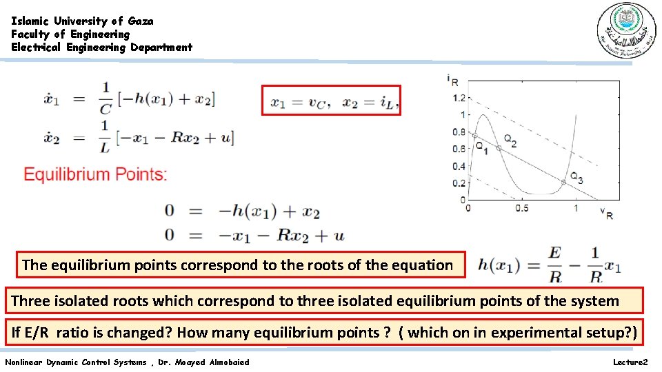 Islamic University of Gaza Faculty of Engineering Electrical Engineering Department The equilibrium points correspond Islamic University of Gaza Faculty of Engineering Electrical Engineering Department The equilibrium points correspond