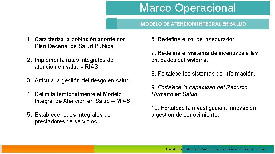 Marco Operacional MODELO DE ATENCIÓN INTEGRAL EN SALUD 1. Caracteriza la población acorde con