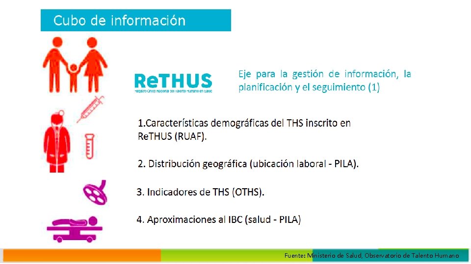 Fuente: Ministerio de Salud, Observatorio de Talento Humano 