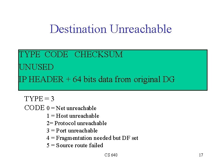 Destination Unreachable TYPE CODE CHECKSUM UNUSED IP HEADER + 64 bits data from original