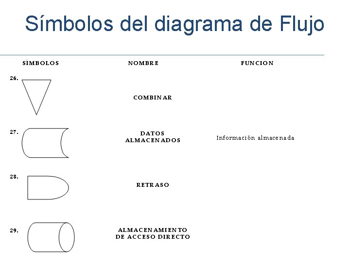 Símbolos del diagrama de Flujo 