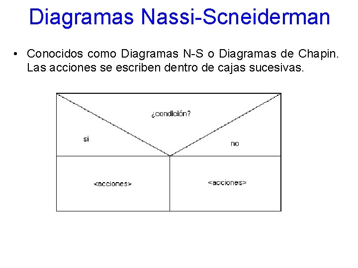 Diagramas Nassi-Scneiderman • Conocidos como Diagramas N-S o Diagramas de Chapin. Las acciones se