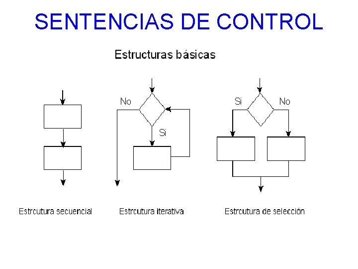 SENTENCIAS DE CONTROL 