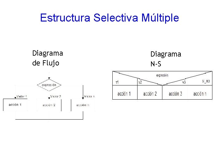 Estructura Selectiva Múltiple Diagrama de Flujo Diagrama N-S 