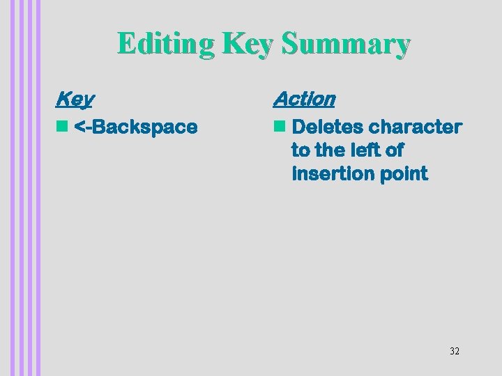 Editing Key Summary Key n <-Backspace Action n Deletes character to the left of