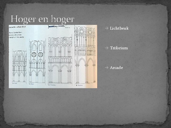 Hoger en hoger Lichtbeuk Triforium Arcade 