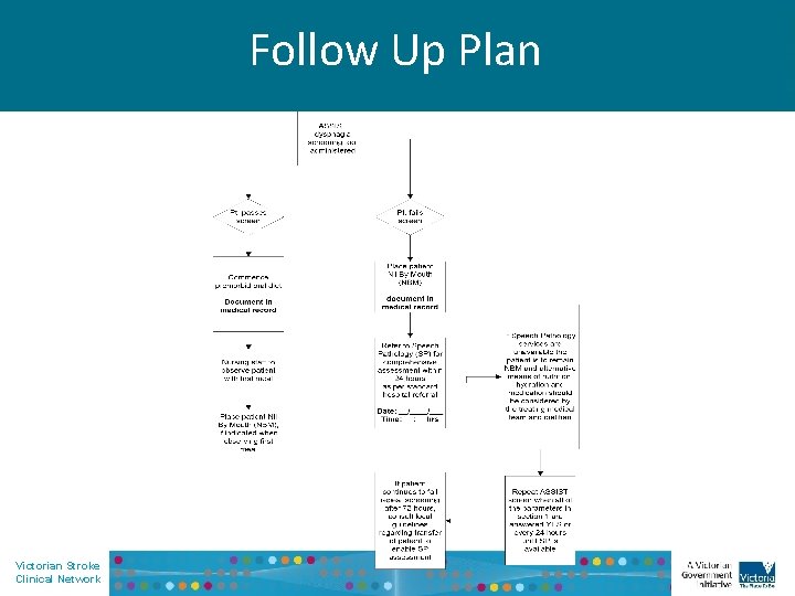 Follow Up Plan Victorian Stroke Clinical Network 