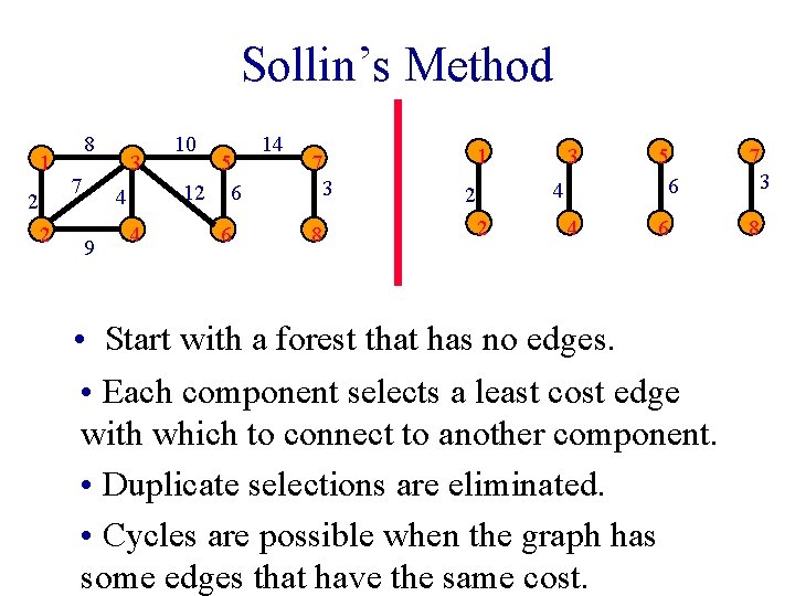 Sollin’s Method 1 2 2 8 7 3 4 9 4 10 5 12